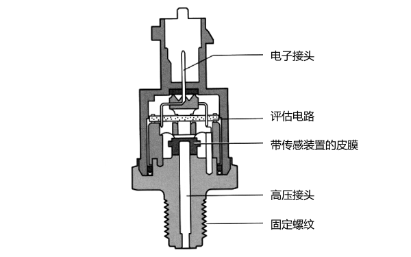 電控共軌系統(tǒng)軌壓傳感器結(jié)構(gòu)圖.png