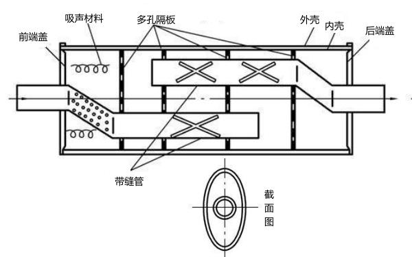 柴油機(jī)阻抗復(fù)合性消聲器結(jié)構(gòu)圖.png