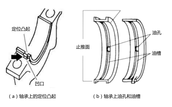 發(fā)動(dòng)機(jī)插入式軸承結(jié)構(gòu)圖.png