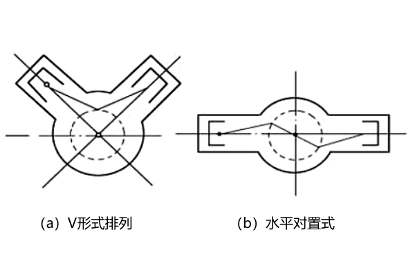 柴油機(jī)V型和水平對置汽缸排列形式.png