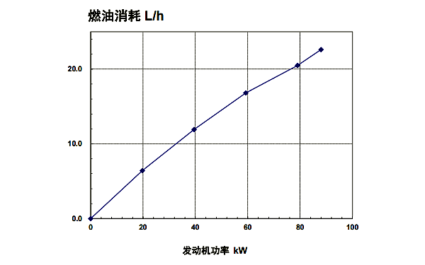 QSB3.9-G3東風(fēng)康明斯發(fā)動(dòng)機(jī)燃油消耗率曲線（50HZ）.png