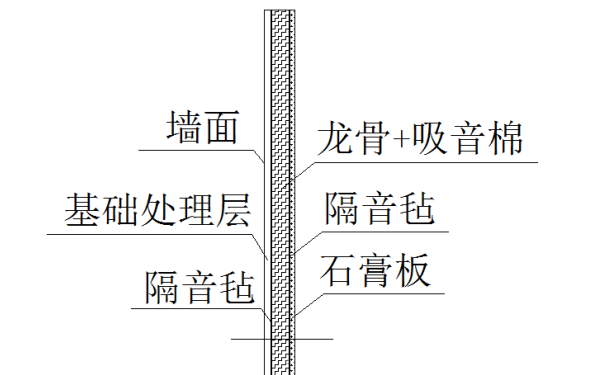 發(fā)電機(jī)房墻面隔音材料安裝圖.png