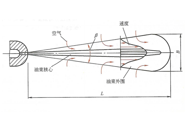 燃油噴注結(jié)構(gòu)示意圖-柴油發(fā)電機(jī).png