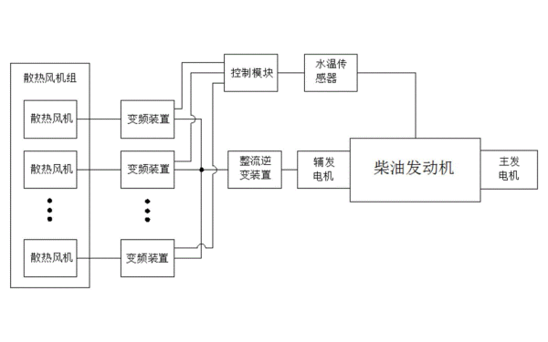 柴油發(fā)電機(jī)獨(dú)立散熱系統(tǒng)圖.png