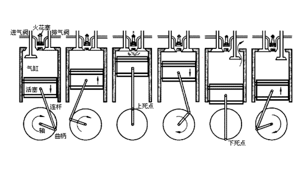 掃氣過程-柴油發(fā)電機(jī)組.png