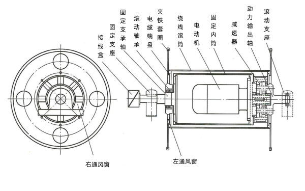 柴油發(fā)電車電動(dòng)電纜絞盤縱剖面構(gòu)造圖.png