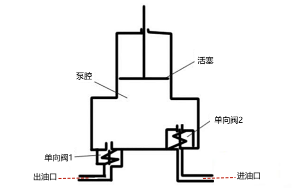 柴油機(jī)手油泵工作原理圖.png