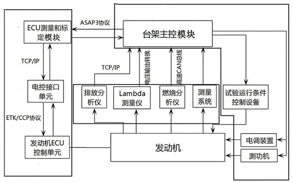 柴油機(jī)尾氣排放臺(tái)架試驗(yàn)裝置.png