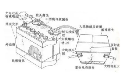 蓄電池故障大全-柴油發(fā)電機(jī)組.webp.png