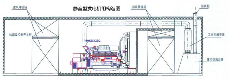 靜音發(fā)電機(jī)組外觀示意圖.jpg