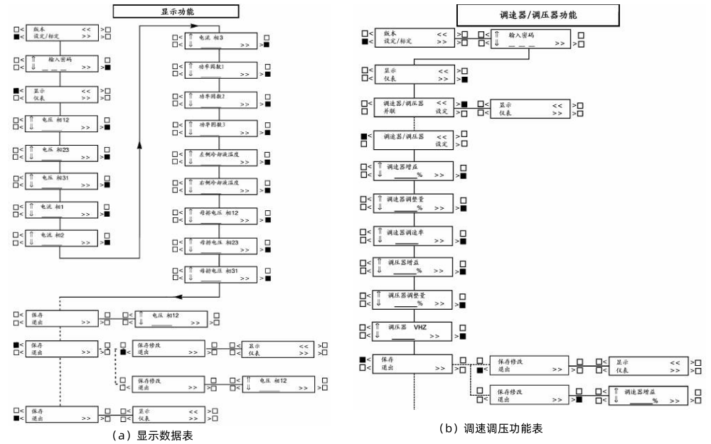 柴油發(fā)電機(jī)控制器顯示功能.png