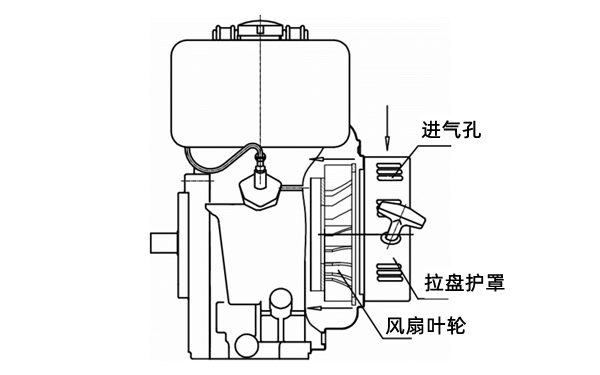 柴油發(fā)電機風冷系統(tǒng)結(jié)構(gòu)圖.png