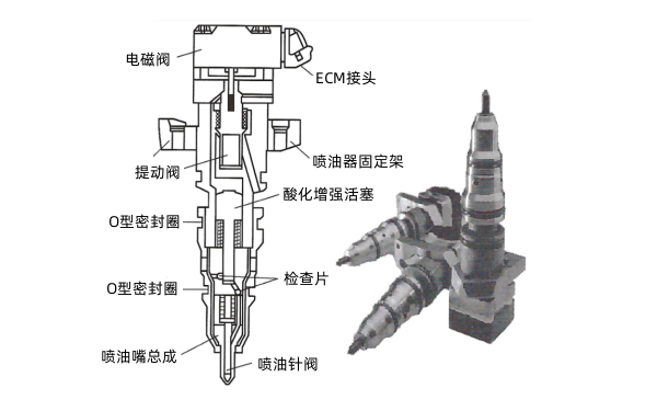 柴油機(jī)液壓驅(qū)動(dòng)電噴系統(tǒng)噴油器.png