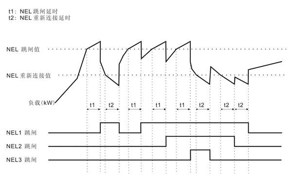 跳閘開關(guān)NEL時序-康明斯柴油發(fā)電機組.png