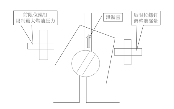 油門軸泄漏量的調(diào)整-康明斯柴油發(fā)電機組.png