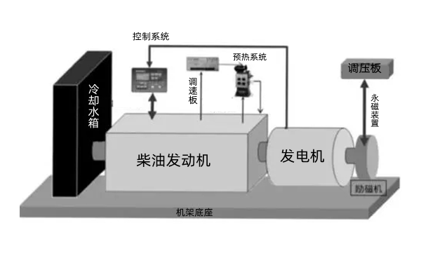 柴油發(fā)電機組主件結構分解圖.webp.png