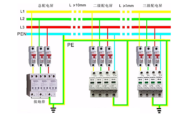 柴油發(fā)電機三相五線制（TN-C-S系統(tǒng)）接線圖.png