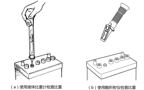 發(fā)電機(jī)組蓄電池電解液比重測(cè)試.png