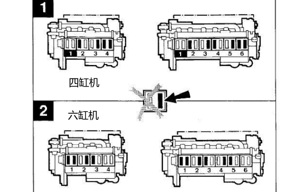 氣門間隙雙排不進(jìn)調(diào)整法.png