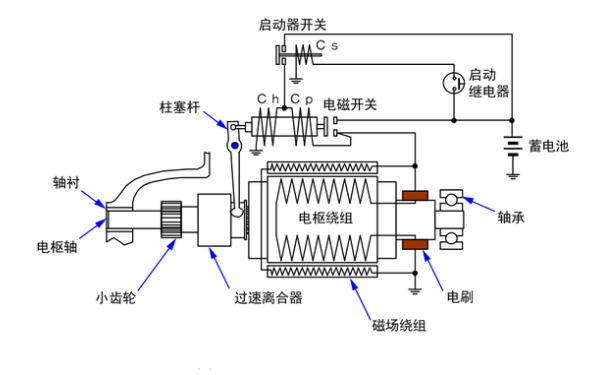 啟動馬達基本構(gòu)造圖-柴油發(fā)電機組.png