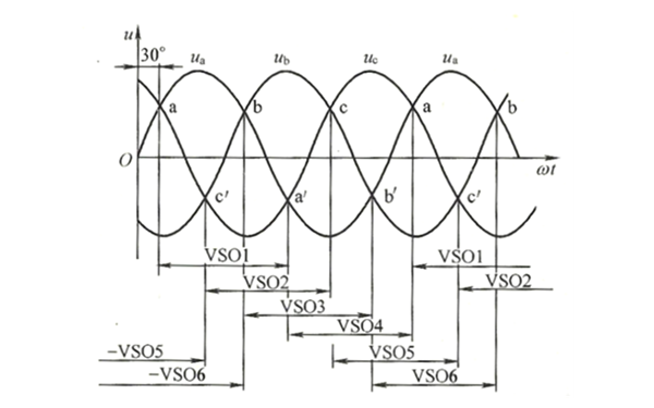 發(fā)電機控制觸發(fā)脈沖曲線圖.png