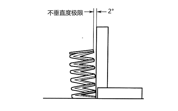 氣門彈簧彎曲和扭曲變形檢驗.png