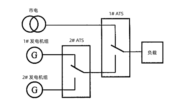 市電與柴油發(fā)電機組ATS轉(zhuǎn)換系統(tǒng)（一備一用）.png