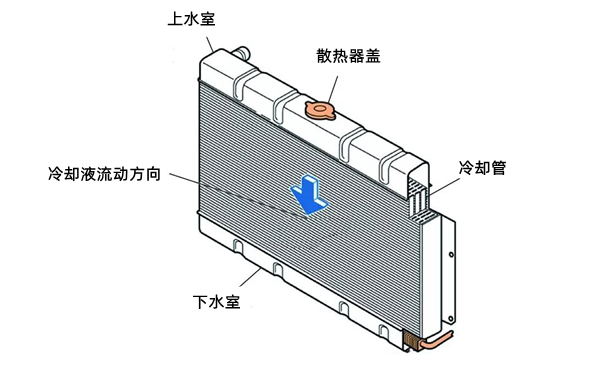 散熱水箱示意圖-柴油發(fā)電機組.png