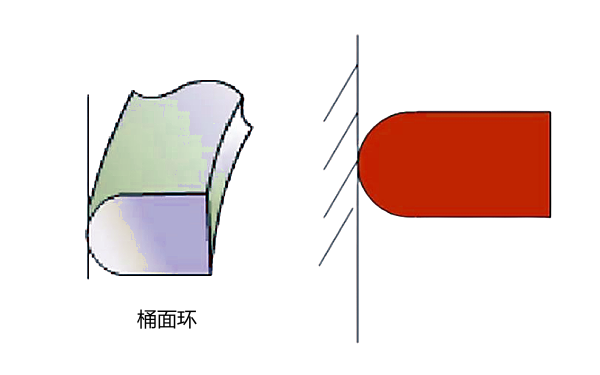 活塞環(huán)斷面桶面形狀示例圖.png