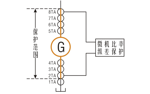 比率制動(dòng)式發(fā)電機(jī)差動(dòng)保護(hù)范圍.png