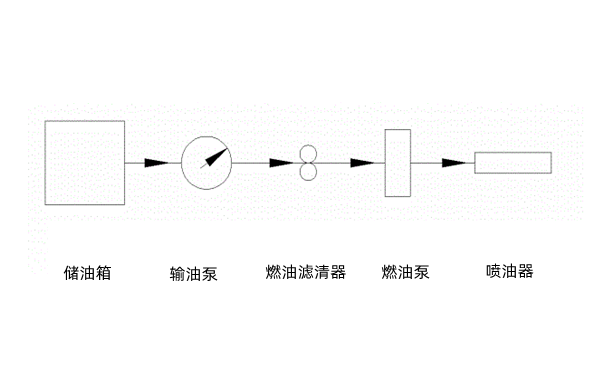 供油系統(tǒng)組成圖-康明斯柴油發(fā)電機組.png