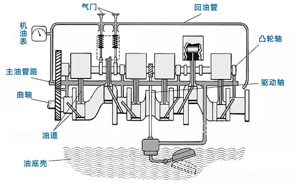 潤滑系統(tǒng)原理示意圖-柴油發(fā)電機組.png