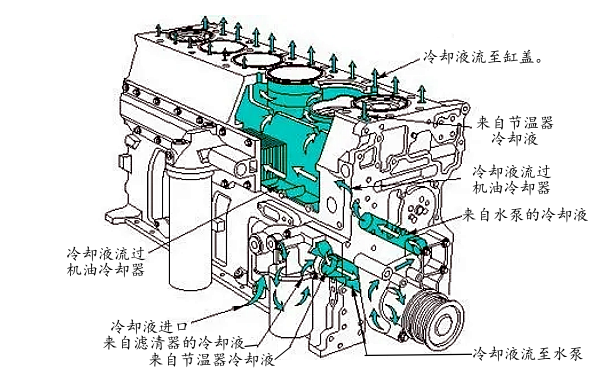 柴油機(jī)冷卻系統(tǒng)水冷流程圖.png