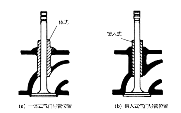 氣門(mén)導(dǎo)管類(lèi)型結(jié)構(gòu)圖.png