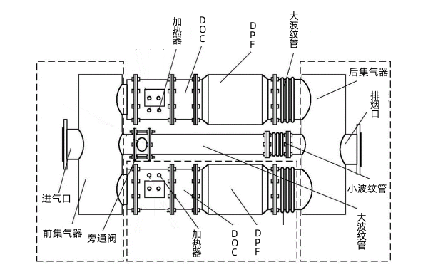 柴油發(fā)電機(jī)組尾氣凈化裝置.png