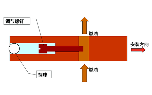 PT燃油泵油門(mén)軸結(jié)構(gòu).png