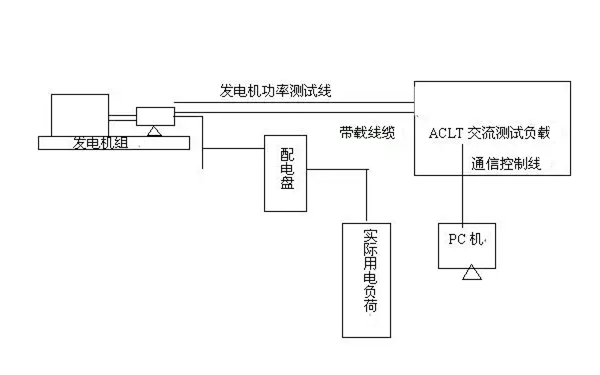 柴油發(fā)電機(jī)組負(fù)載檢測(cè)示意圖.png