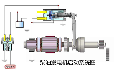 柴油發(fā)電機啟動系統(tǒng).png