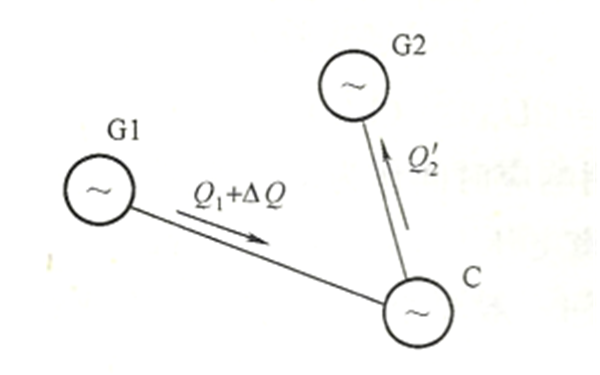 發(fā)電機(jī)無(wú)功功率變化示意圖.png