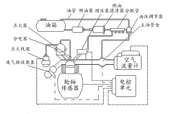 電控柴油發(fā)電機組噴射系統(tǒng)結(jié)構(gòu).png