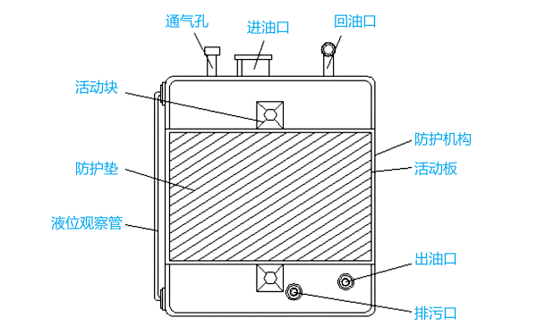 柴油發(fā)電機(jī)分體式日用油箱.png