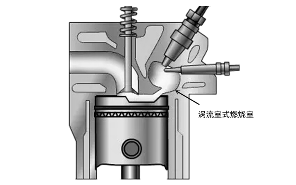 渦流室式燃燒室-柴油發(fā)動(dòng)機(jī).png