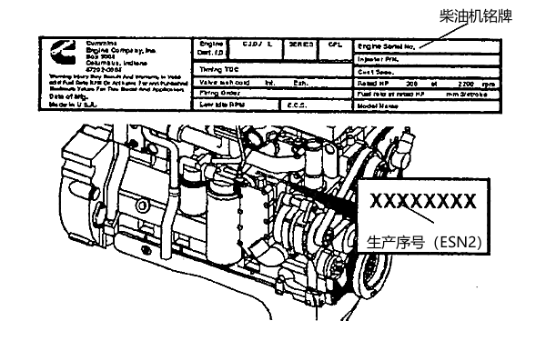 康明斯柴油機(jī)銘牌和生產(chǎn)序號.png