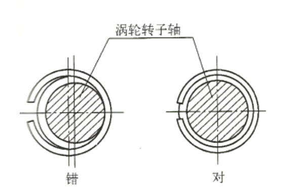 柴油機(jī)增壓器彈力密封環(huán)相對轉(zhuǎn)子軸要居中圖.png