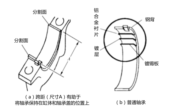 發(fā)動(dòng)機(jī)軸承結(jié)構(gòu)圖.png