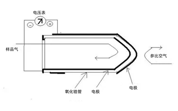 二氧化鋯分析儀-柴油發(fā)電機組.png