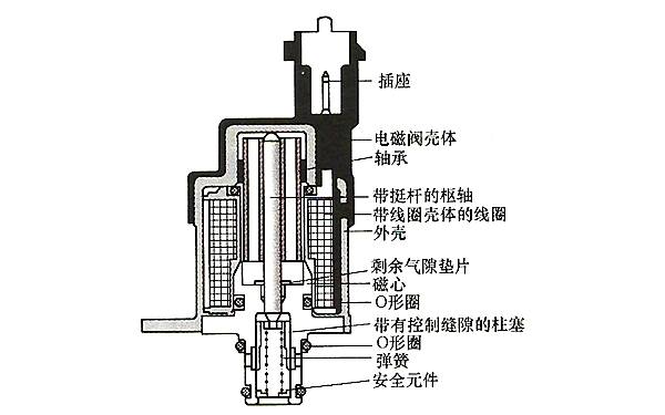 進(jìn)油計(jì)量比例閥結(jié)構(gòu)圖-柴油發(fā)電機(jī)組.png