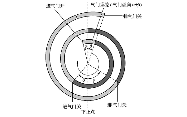 柴油機(jī)配氣相位圖.png