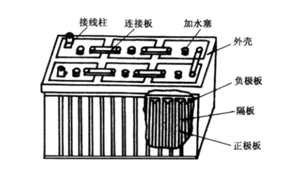 啟動電瓶結構圖-柴油發(fā)電機組.png