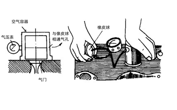 氣門密封性檢查示意圖-柴油發(fā)電機組.png